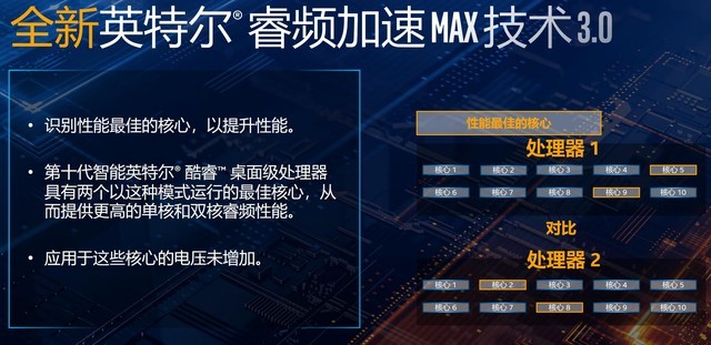 英特尔十代酷睿32款新品桌面级处理器详细分析