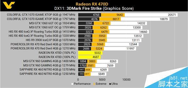 AMD RX 470D跑分/规格确认:售价1100元左右