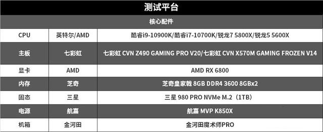 AMD锐龙5600X/5800X怎么样 AMD锐龙5600X/5800X详细评测