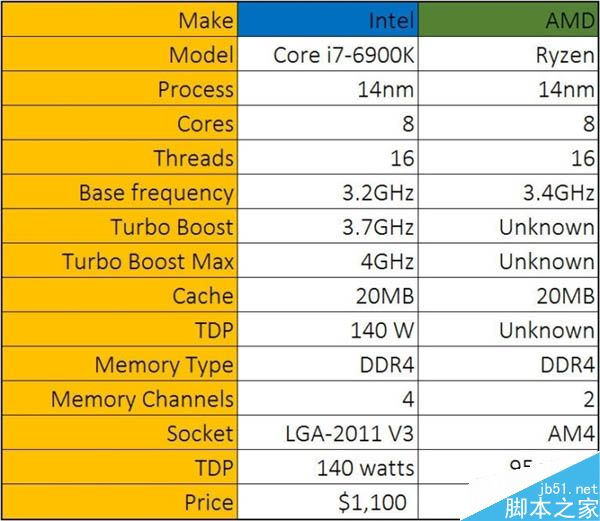 AMD Ryzen处理器实机演示:主频冲上3.9GHz