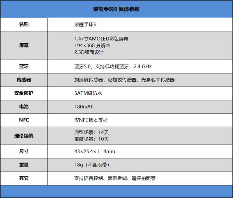 荣耀手环6值得入手吗 荣耀手环6全方位评测