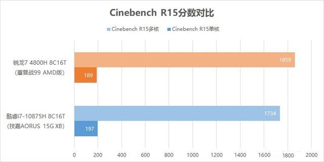 惠普战99 AMD版值得买吗？惠普战99 AMD版标压R7 4800H优缺点全方位评测