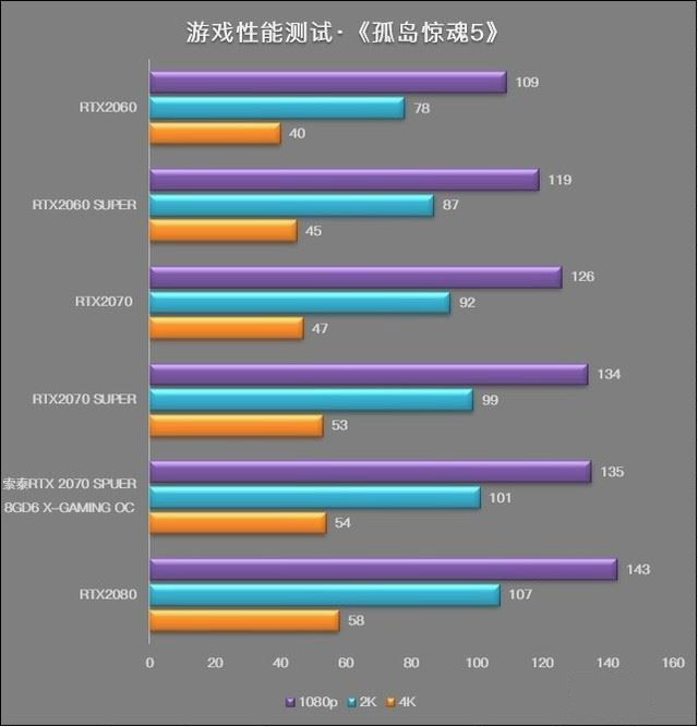 索泰RTX2070 SUPER值得入手吗 索泰RTX2070 SUPER X-GAMING OC显卡评测