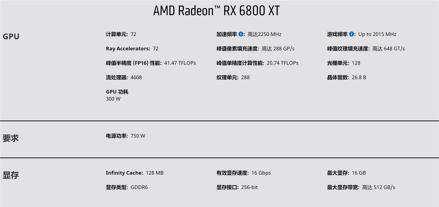 AMD RX 6900XT/6800XT/6800显卡详细参数汇总