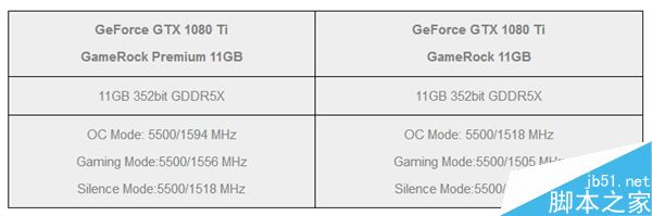 同德推双排四风扇GTX 1080 Ti显卡:性能提高7%