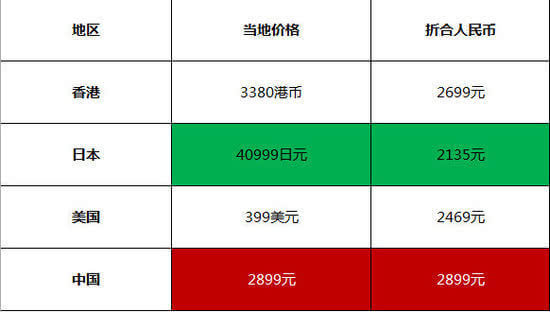 国行PS4怎么样？国行PS4上手测评 