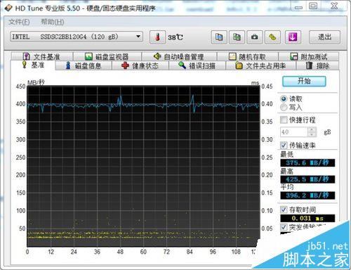 英特尔Intel企业级s3500固态硬盘怎么样?