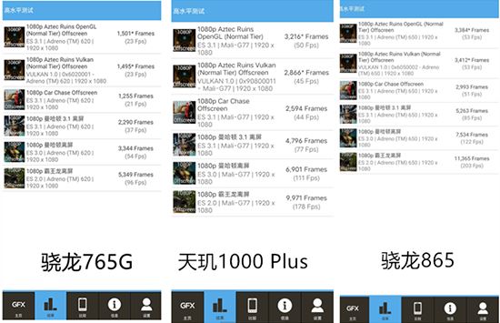 天玑1000plus和骁龙765g哪个比较好 天玑1000plus对比骁龙765g评测