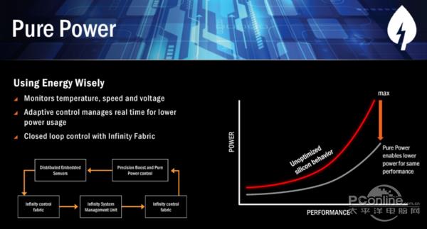 AMD Ryzen全新处理器来袭:逆袭Intel