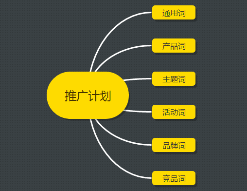 一个健康合理的账户架构应该如何去策划执行?