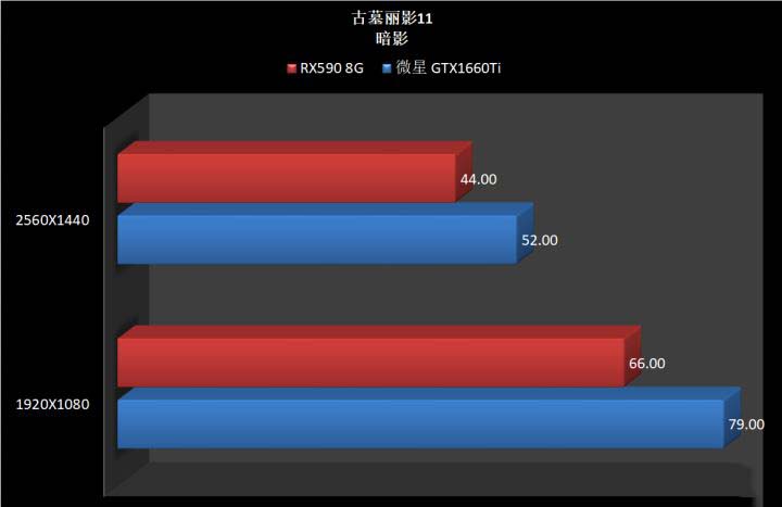 GTX1660Ti和RX590区别对比 GTX1660Ti和RX590怎么选