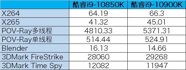 i9-10850K处理器怎么样 i9-10850K详细评测