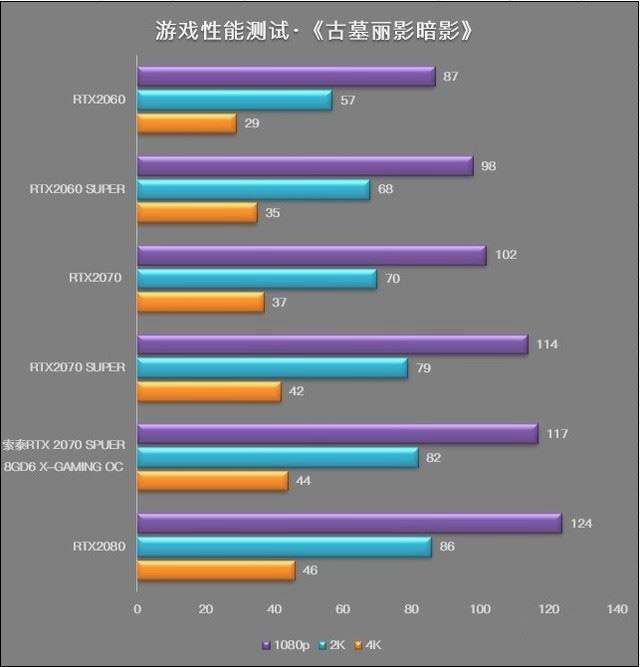 索泰RTX2070 SUPER值得入手吗 索泰RTX2070 SUPER X-GAMING OC显卡评测