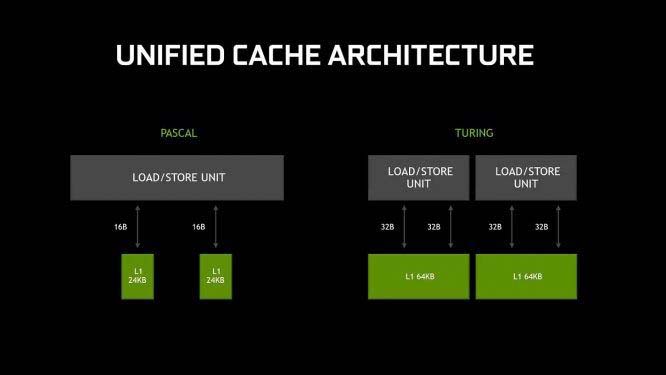 华硕TUF GeForce GTX 1660值得买吗 华硕TUF GeForce GTX 1660显卡评测