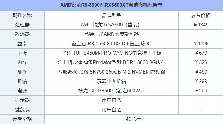 高颜值异形机箱外观光污染主机 锐龙R5-3600配RX5500XT电脑配置详解