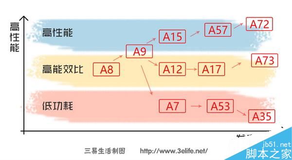 手机CPU哪家强?教你如何正确识别