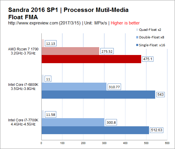 AMD Ryzen 7 1700值得买吗？锐龙AMD Ryzen 7 1700处理器性价比深度评测