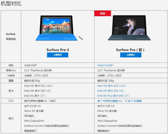 全新Surface Pro值得买吗？微软Surface Pro 2017与Surface Pro 4规格对比