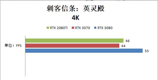 RTX 3070和RTX 2080ti哪个好？性能对比测试