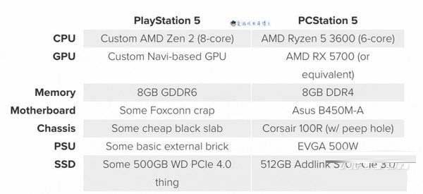 ps5配置怎么样 ps5的gpu相当于什么显卡