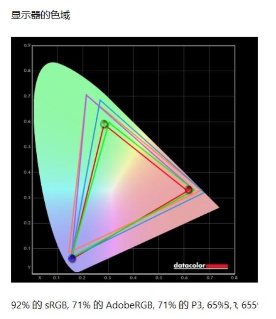 首款移动8核i7处理器 技嘉AORUS 15G XB游戏本详细图文评测