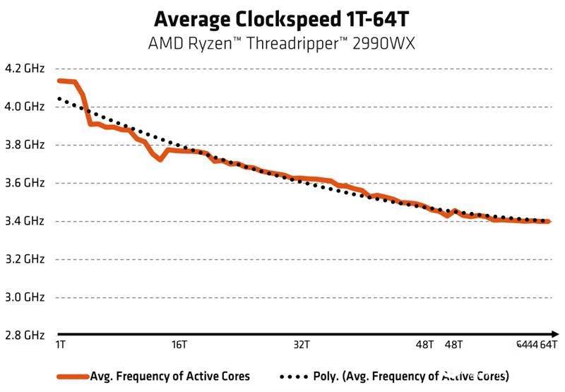 AMD最牛处理器手撕Intel ThreadRipper 2990WX详细图文评测 