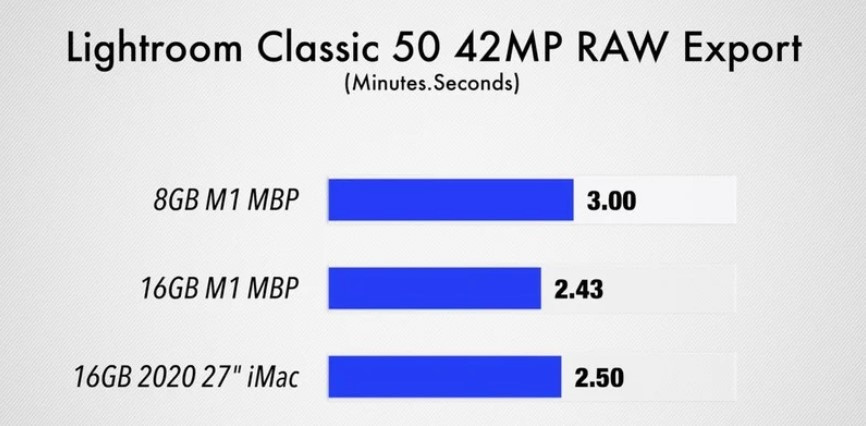 苹果M1 MacBook Pro笔记本8GB和16GB有哪些区别?