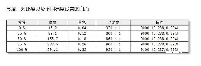 神舟S7-2021S5怎么样 神舟S7-2021S5全面评测