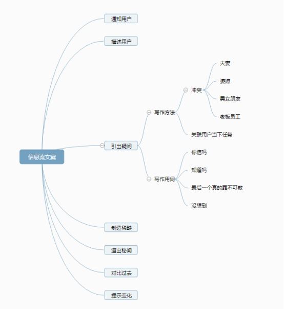 根据不同的渠道作出符合该渠道受众的文案