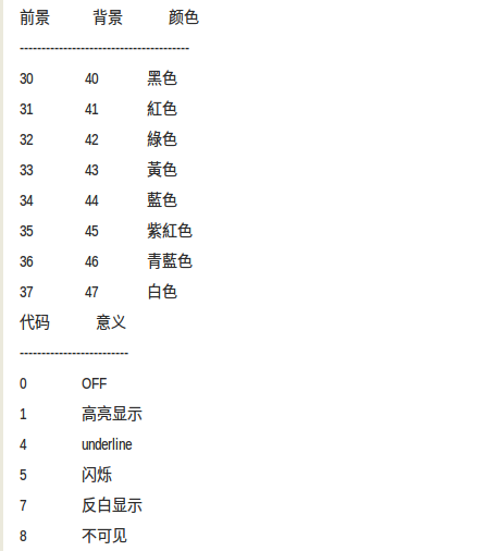 linux怎么设置文本模式下的字体颜色? 
