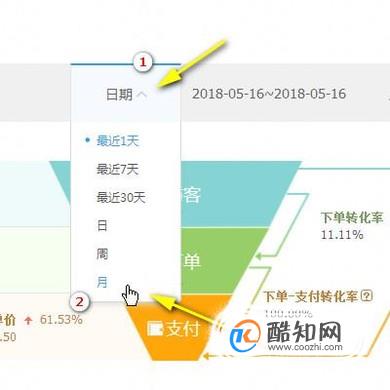 淘宝卖家如何使用生意参谋来看月销售额