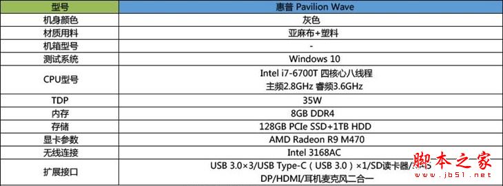 惠普Pavilion Wave值得买吗？惠普Pavilion Wave电脑主机详细评测图解