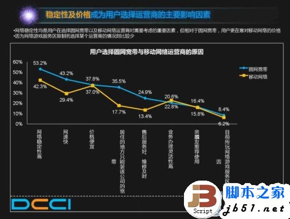 谁动了网民的宽带 中国电信假宽带真相