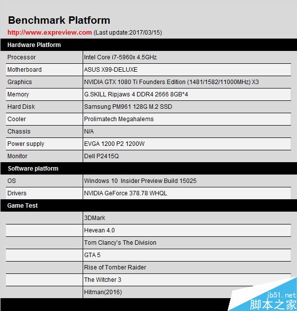 GTX 1080 Ti SLI有怎么性能变化?GTX 1080 Ti双路/三路测试 