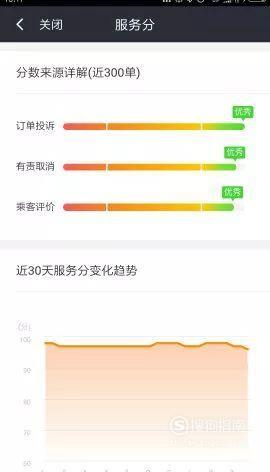 滴滴服务分快速提升经验 1天时间服务分升到100分