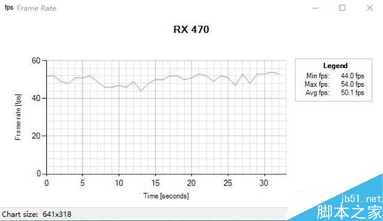 新技能Get:DX12游戏如何测试帧数?