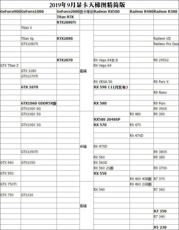 2019显卡排行榜天梯图 显卡天梯图2019年9月最新版