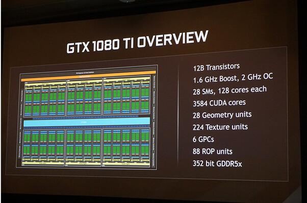 GTX1080Ti对比TITAN X哪个好？NVIDIA GeForce GTX 1080 Ti显卡性能评测