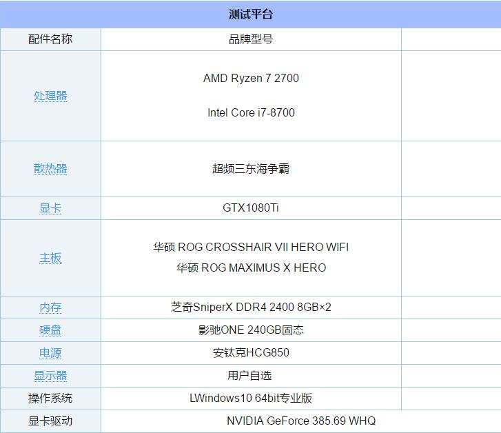 次旗舰之间的较量 i7-8700和R7-2700之间的对比详细评测