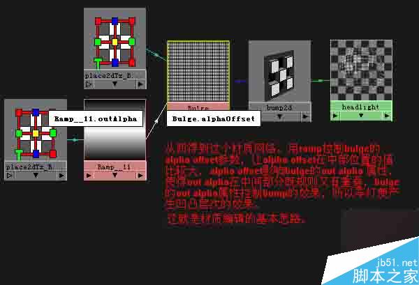 MAYA汽车建模 车灯材质的制作过程解析