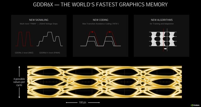 NVIDIA RTX 3070 Ti显卡怎么样 NVIDIA RTX 3070 Ti显卡评测