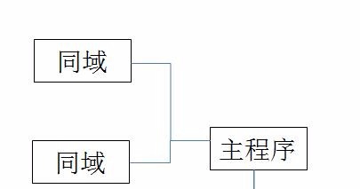 flash cs6类加载和应用程序域有什么作用?