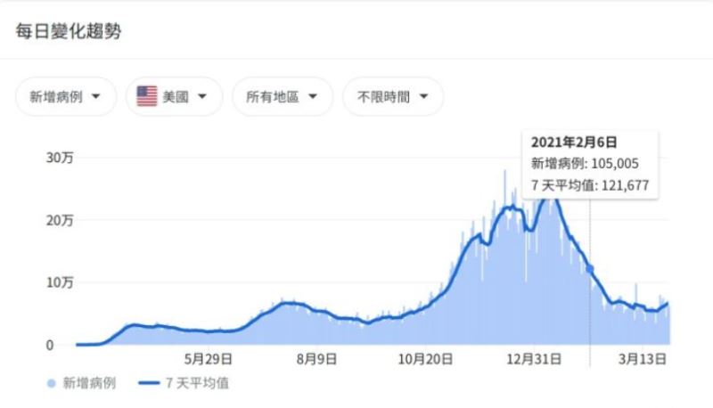 显卡价格会降吗 2021年4月显卡降价分析