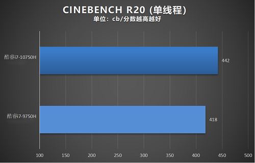 雷神911Pro钛空2代笔记本评测:超薄游戏本中的高性能旗舰型号