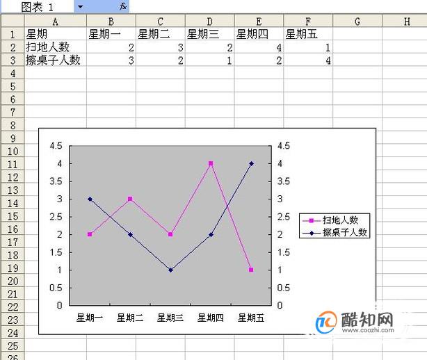 在excel表格中做一个含有三个参数的图表