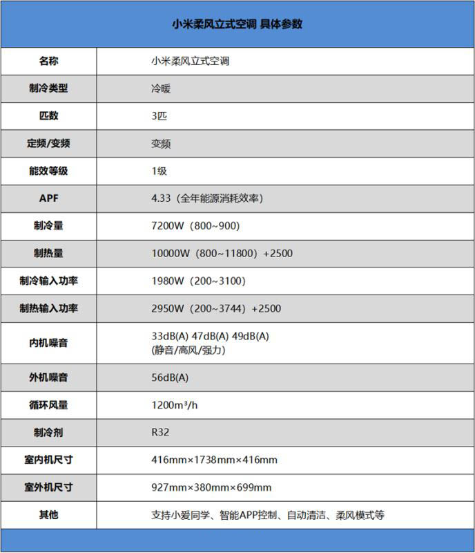 小米立式柔风空调值不值得买 小米立式柔风空调详细评测