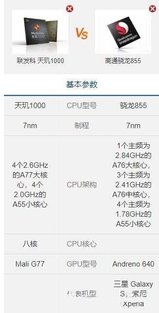 天玑1000对比骁龙855哪个好 天玑1000对比骁龙855评测