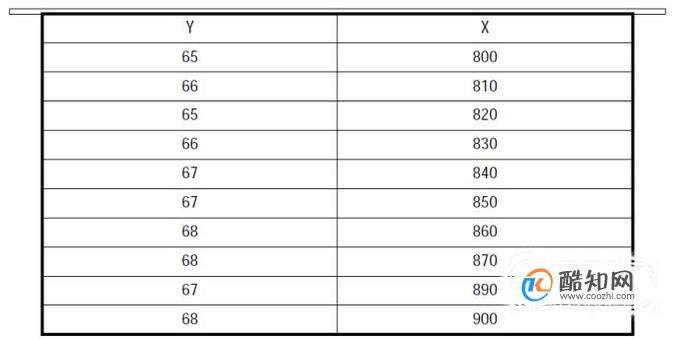 如何用Minitab软件制作散布图