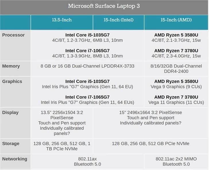 surface laptop 3怎么样 surface laptop 3配置及价格介绍