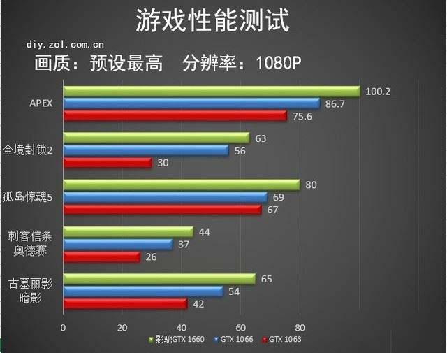 影驰GTX 1660大将值得买吗 影驰GTX 1660大将显卡深度评测